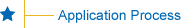 Application Process
